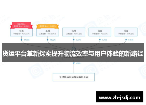 货运平台革新探索提升物流效率与用户体验的新路径