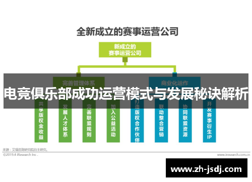 电竞俱乐部成功运营模式与发展秘诀解析